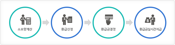 환급금