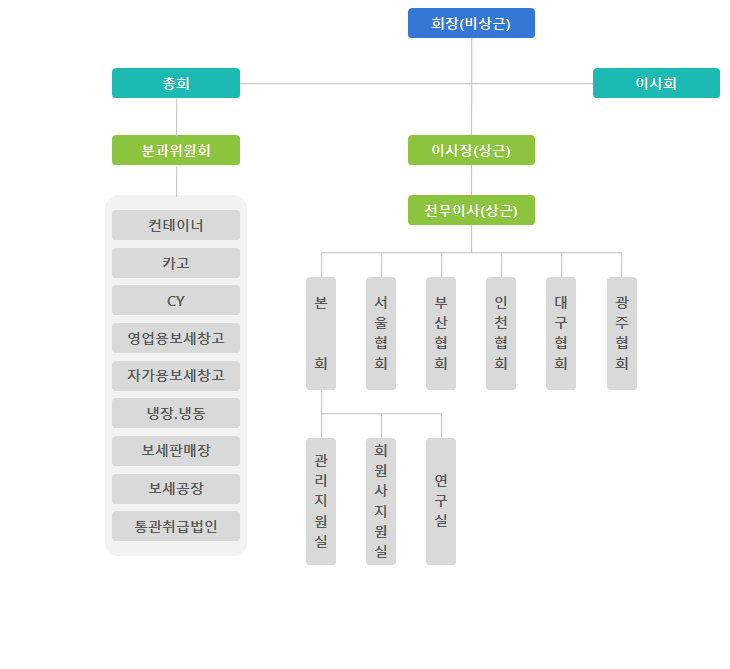 조직도 이미지