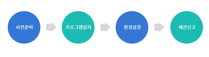 사전준비 > 프로그램설치 > 환경설정 > 세관신고